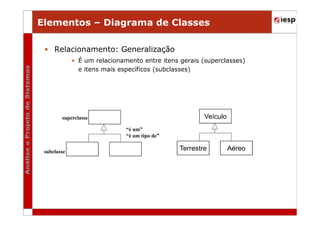 Elementos – Diagrama de Classes
• Relacionamento: Generalização
• É um relacionamento entre itens gerais (superclasses)
e itens mais específicos (subclasses)

Veículo

superclasse
“é um”
“é um tipo de”
subclasse

Terrestre

Aéreo

 