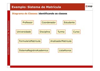 Exemplo: Sistema de Matrícula
Diagrama de Classes: identificando as classes

Professor

Universidade

Coordenador

Disciplina

FormularioMatricula

SistemaRegistroAcademico

Estudante

Turma

AnalisadorMatricula

ListaAlunos

Curso

 
