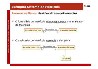 Exemplo: Sistema de Matrícula
Diagrama de Classes: identificando os relacionamentos

• O formulário de matrícula é processado por um analisador
de matrícula
é-processado-por

FormularioMatricula

0..*

AnalisadorMatricula
1

• O analisador de matrícula gerencia a disciplina
FormularioMatricula

é-processado-por
0..*

AnalisadorMatricula
1

1

0..*

Disciplina

 