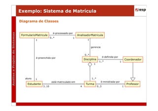 Exemplo: Sistema de Matrícula
Diagrama de Classes

FormularioMatricula

é-processado-por
0..*

1

AnalisadorMatricula
1

1
gerencia
0..*

é-preenchido-por

é-definida-por

Disciplina

1..*

Coordenador

1

1

aluno

1..*

1
está-matriculado-em

Estudante
3..10

Turma
4

é-ministrada-por
0..3

Professor
1

 