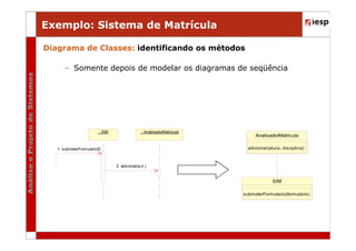 Exemplo: Sistema de Matrícula
Diagrama de Classes: identificando os métodos
– Somente depois de modelar os diagramas de seqüência

: SIM

: AnalisadorMatricula

AnalisadorMatricula
adicionar(aluno, disciplina)

1: submeterFormulario(f)

2: adicionar(a,d )

SIM
submeterFormulario(formulario)

 