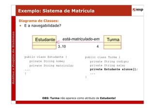Exemplo: Sistema de Matrícula
Diagrama de Classes:

• E a navegabilidade?

Estudante

está-matriculado-em
3..10

public class Estudante {
private String nome;
private String matricula;
...
}

Turma

4
public class Turma {
private String codigo;
private String sala;
private Estudante alunos[];
...
}

OBS: Turma não aparece como atributo de Estudante!

 