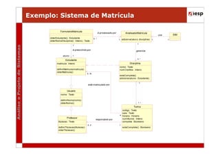 Exemplo: Sistema de Matrícula
FormularioMatricula

é -processado-por

obterEstudante() : Estudante
obterNomeDIsciplina(i : Inteiro) : Texto

0.. *

AnalisadorMatricula
1 adicion ar(alun o, di scipli na) 1
1

1

é-preenchido-por
-aluno

gerencia

1
0..*

Estudante

Disciplina

matricula : Inteiro
definirMatricula(matricula)
obterMatricula()

nome : Texto
numCreditos : Inteiro
3.. 10

estaCompleta()
adicionar(aluno : Estudante)
1

está-matriculado-em

Usuario
nome : Texto
definirNome(nome)
obterNome()

1..*

Turma

Professor

responsável-por

titulacao : Texto
0..3

definirTitulacao(titulacao)
obterTitulacao()

codigo : Texto
sala : Texto
4 horario : Horario
numAlunos : Inteiro
completa : Booleano
1

estaCompleta() : Booleano

SIM

usa
1

 