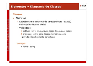 Elementos – Diagrama de Classes
Classes
• Atributos
– Representam o conjunto de características (estado)
dos objetos daquela classe
– Visibilidade:
+ público: visível em qualquer classe de qualquer pacote
# protegido: visível para classes do mesmo pacote
- privado: visível somente para classe

Exemplo:
+ nome : String

 