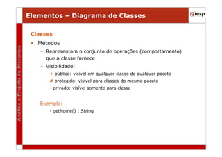Elementos – Diagrama de Classes
Classes
• Métodos
– Representam o conjunto de operações (comportamento)
que a classe fornece
– Visibilidade:
+ público: visível em qualquer classe de qualquer pacote
# protegido: visível para classes do mesmo pacote
- privado: visível somente para classe

Exemplo:
- getNome() : String

 