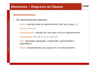 Elementos – Diagrama de Classes
Relacionamentos
• Os relacionamentos possuem:
– Nome: descrição dada ao relacionamento (faz, tem, possui,...)
– Sentido de leitura
– Navegabilidade: indicada por uma seta no fim do relacionamento
– Multiplicidade: 0..1, 0..*, 1, 1..*, 2, 3..7
– Tipo: associação (agregação, composição), generalização e
dependência
– Papéis: desempenhados por classes em um relacionamento

 