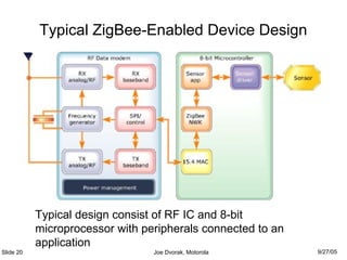 Typical ZigBee-Enabled Device Design
Typical design consist of RF IC and 8-bit
microprocessor with peripherals connected to an
application
Slide 20 Joe Dvorak, Motorola 9/27/05
 