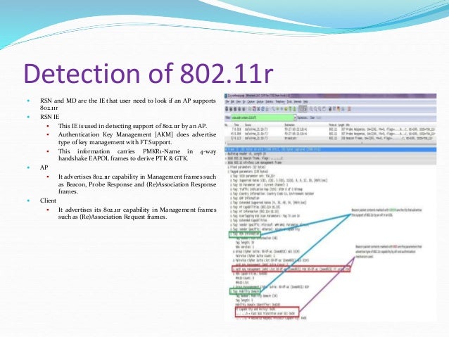 802 11r explained 802 11 r