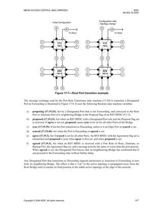 MEDIA ACCESS CONTROL (MAC) BRIDGES IEEE
Std 802.1D-2004
Copyright © 2004 IEEE. All rights reserved. 147
The message exchange used by the Port Role Transitions state machine (17.29) to transition a Designated
Port to Forwarding is illustrated in Figure 17-8. It uses the following Boolean state machine variables:
a) proposing (17.19.24). Set by a Designated Port that is not Forwarding, and conveyed to the Root
Port or Alternate Port of a neighboring Bridge in the Proposal flag of an RST BPDU (9.3.3).
b) proposed (17.19.23). Set when an RST BPDU with a Designated Port role and the Proposal flag set
is received. If agree is not set, proposed causes sync to be set for all other Ports.of the Bridge.
c) sync (17.19.39). If set the Port transitions to Discarding, unless it is an Edge Port or synced is set.
d) synced (17.19.40). Set when the Port is Discarding or agreed is set.
e) agree (17.19.3). Set if synced is set for all other Ports. An RST BPDU with the Agreement flag set is
transmitted and proposed is reset when agree is first set, and when proposed is set.
f) agreed (17.19.3). Set when an RST BPDU is received with a Port Role of Root, Alternate, or
Backup Port, the Agreement flag set, and a message priority the same or worse than the port priority.
When agreed is set, the Designated Port knows that its neighbouring Bridge has confirmed that it
can proceed to the Forwarding state without further delay.
Any Designated Port that transitions to Discarding requests permission to transition to Forwarding in turn
from its neighboring Bridge. The effect is that a “cut” in the active topology is propagated away from the
Root Bridge until it reaches its final position in the stable active topology or the edge of the network.
Figure 17-7—Root Port transition example
100,5
111
1 2
3
4
56
7
8
100,10
222
1 2
3
4
56
7
8
G H
A
C
E
D
F
I
K
J
M
L
N
B
100,5
111
1 2
3
4
56
7
8
100,10
222
1 2
3
4
56
7
8
G H
A
C
E
D
F
I
K
J
M
L
N
B
Initial Configuration
Configuration after
topology change
To Root To Root
 