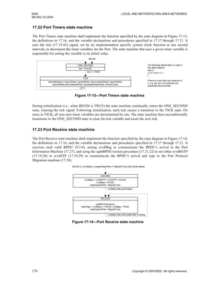 IEEE LOCAL AND METROPOLITAN AREA NETWORKS
Std 802.1D-2004
170 Copyright © 2004 IEEE. All rights reserved.
17.22 Port Timers state machine
The Port Timers state machine shall implement the function specified by the state diagram in Figure 17-13,
the definitions in 17.16, and the variable declarations and procedures specified in 17.17 through 17.21. It
uses the tick (17.19.43) signal, set by an implementation specific system clock function at one second
intervals, to decrement the timer variables for the Port. The state machine that uses a given timer variable is
responsible for setting the variable to its initial value.
During initialization (i.e., when BEGIN is TRUE) the state machine continually enters the ONE_SECOND
state, clearing the tick signal. Following initialization, each tick causes a transition to the TICK state. On
entry to TICK, all non-zero timer variables are decremented by one. The state machine then unconditionally
transitions to the ONE_SECOND state to clear the tick variable and await the next tick.
17.23 Port Receive state machine
The Port Receive state machine shall implement the function specified by the state diagram in Figure 17-14,
the definitions in 17.16, and the variable declarations and procedures specified in 17.17 through 17.21. It
receives each valid BPDU (9.3.4), setting rcvdMsg to communicate the BPDU’s arrival to the Port
Information Machine (17.27), and using the updtBPDUversion procedure (17.21.22) to set either rcvdRSTP
(17.19.28) or rcvdSTP (17.19.29) to communicate the BPDU’s arrival and type to the Port Protocol
Migration machine (17.24).
Figure 17-13—Port Timers state machine
UCT
BEGIN
tick == TRUE
The following abbreviation is used in
this state diagram:
dec(x)
{ if (x !=0) x= x-1;
}
If there is more than one instance of
x, e.g. per port, all instances are
separately decremented.
dec(helloWhen); dec(tcWhile); dec(fdWhile); dec(rcvdInfoWhile); dec(rrWhile);
dec(rbWhile);dec(mdelayWhile); dec(edgeDelayWhile); dec(txCount);
TICK
tick = FALSE;
ONE_SECOND
Figure 17-14—Port Receive state machine
updtBPDUVersion();
operEdge = rcvdBpdu = FALSE; rcvdMsg = TRUE;
edgeDelayWhile = MigrateTime;
RECEIVE
rcvdBpdu = rcvdRSTP = rcvdSTP = FALSE;
rcvdMsg = FALSE;
edgeDelayWhile = MigrateTime;
BEGIN || ((rcvdBpdu || (edgeDelayWhile != MigrateTime)) && !portEnabled)
DISCARD
rcvdBpdu && portEnabled
rcvdBpdu && portEnabled && !rcvdMsg
 