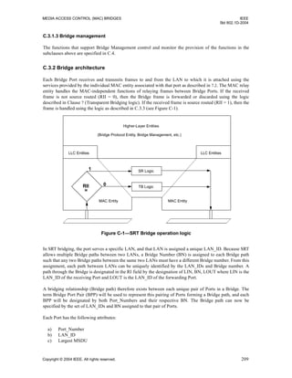 MEDIA ACCESS CONTROL (MAC) BRIDGES IEEE
Std 802.1D-2004
Copyright © 2004 IEEE. All rights reserved. 209
C.3.1.3 Bridge management
The functions that support Bridge Management control and monitor the provision of the functions in the
subclauses above are specified in C.4.
C.3.2 Bridge architecture
Each Bridge Port receives and transmits frames to and from the LAN to which it is attached using the
services provided by the individual MAC entity associated with that port as described in 7.2. The MAC relay
entity handles the MAC-independent functions of relaying frames between Bridge Ports. If the received
frame is not source routed (RII = 0), then the Bridge frame is forwarded or discarded using the logic
described in Clause 7 (Transparent Bridging logic). If the received frame is source routed (RII = 1), then the
frame is handled using the logic as described in C.3.3 (see Figure C-1).
In SRT bridging, the port serves a specific LAN, and that LAN is assigned a unique LAN_ID. Because SRT
allows multiple Bridge paths between two LANs, a Bridge Number (BN) is assigned to each Bridge path
such that any two Bridge paths between the same two LANs must have a different Bridge number. From this
assignment, each path between LANs can be uniquely identified by the LAN_IDs and Bridge number. A
path through the Bridge is designated in the RI field by the designation of LIN, BN, LOUT where LIN is the
LAN_ID of the receiving Port and LOUT is the LAN_ID of the forwarding Port.
A bridging relationship (Bridge path) therefore exists between each unique pair of Ports in a Bridge. The
term Bridge Port Pair (BPP) will be used to represent this pairing of Ports forming a Bridge path, and each
BPP will be designated by both Port_Numbers and their respective BN. The Bridge path can now be
specified by the set of LAN_IDs and BN assigned to that pair of Ports.
Each Port has the following attributes:
a) Port_Number
b) LAN_ID
c) Largest MSDU
Figure C-1—SRT Bridge operation logic
Higher-Layer Entities
(Bridge Protocol Entity, Bridge Management, etc.)
LLC Entities LLC Entities
SR Logic
TB Logic
MAC Entity MAC Entity
RII
=
1
0
 