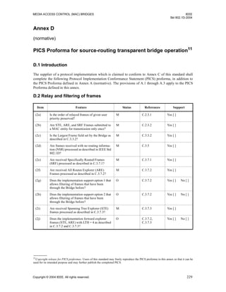 MEDIA ACCESS CONTROL (MAC) BRIDGES IEEE
Std 802.1D-2004
Copyright © 2004 IEEE. All rights reserved. 229
Annex D
(normative)
PICS Proforma for source-routing transparent bridge operation11
D.1 Introduction
The supplier of a protocol implementation which is claimed to conform to Annex C of this standard shall
complete the following Protocol Implementation Conformance Statement (PICS) proforma, in addition to
the PICS Proforma defined in Annex A (normative). The provisions of A.1 through A.3 apply to the PICS
Proforma defined in this annex.
11
Copyright release for PICS proformas: Users of this standard may freely reproduce the PICS proforma in this annex so that it can be
used for its intended purpose and may further publish the completed PICS.
D.2 Relay and filtering of frames
Item Feature Status References Support
(2a) Is the order of relayed frames of given user
priority preserved?
M C.2.3.1 Yes [ ]
(2b) Are STE, ARE, and SRF Frames submitted to
a MAC entity for transmission only once?
M C.2.3.2 Yes [ ]
(2c) Is the Largest Frame field set by the Bridge as
described in C.3.3.2?
M C.3.3.2 Yes [ ]
(2d) Are frames received with no routing informa-
tion (NSR) processed as described in IEEE Std
802.1D?
M C.3.5 Yes [ ]
(2e) Are received Specifically Routed Frames
(SRF) processed as described in C.3.7.1?
M C.3.7.1 Yes [ ]
(2f) Are received All Routes Explorer (ARE)
Frames processed as described in C.3.7.2?
M C.3.7.2 Yes [ ]
(2g) Does the implementation support option 1 that
allows filtering of frames that have been
through the Bridge before?
O C.3.7.2 Yes [ ] No [ ]
(2h) Does the implementation support option 2 that
allows filtering of frames that have been
through the Bridge before?
O C.3.7.2 Yes [ ] No [ ]
(2i) Are received Spanning Tree Explorer (STE)
frames processed as described in C.3.7.3?
M C.3.7.3 Yes [ ]
(2j) Does the implementation forward explorer
frames (STE, ARE) with LTH = 4 as described
in C.3.7.2 and C.3.7.3?
O C.3.7.2,
C.3.7.3
Yes [ ] No [ ]
 