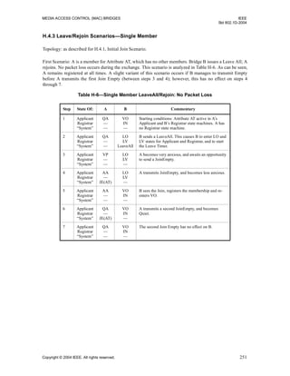 MEDIA ACCESS CONTROL (MAC) BRIDGES IEEE
Std 802.1D-2004
Copyright © 2004 IEEE. All rights reserved. 251
H.4.3 Leave/Rejoin Scenarios—Single Member
Topology: as described for H.4.1, Initial Join Scenario.
First Scenario: A is a member for Attribute AT, which has no other members. Bridge B issues a Leave All; A
rejoins. No packet loss occurs during the exchange. This scenario is analyzed in Table H-6. As can be seen,
A remains registered at all times. A slight variant of this scenario occurs if B manages to transmit Empty
before A transmits the first Join Empty (between steps 3 and 4); however, this has no effect on steps 4
through 7.
Table H-6—Single Member LeaveAll/Rejoin: No Packet Loss
Step State Of: A B Commentary
1 Applicant
Registrar
“System”
QA
—
—
VO
IN
—
Starting conditions: Attribute AT active in A’s
Applicant and B’s Registrar state machines. A has
no Registrar state machine.
2 Applicant
Registrar
“System”
QA
—
—
LO
LV
LeaveAll
B sends a LeaveAll. This causes B to enter LO and
LV states for Applicant and Registrar, and to start
the Leave Timer.
3 Applicant
Registrar
“System”
VP
—
—
LO
LV
—
A becomes very anxious, and awaits an opportunity
to send a JoinEmpty.
4 Applicant
Registrar
“System”
AA
—
JE(AT)
LO
LV
—
A transmits JoinEmpty, and becomes less anxious.
5 Applicant
Registrar
“System”
AA
—
—
VO
IN
—
B sees the Join, registers the membership and re-
enters VO.
6 Applicant
Registrar
“System”
QA
—
JE(AT)
VO
IN
—
A transmits a second JoinEmpty, and becomes
Quiet.
7 Applicant
Registrar
“System”
QA
—
—
VO
IN
—
The second Join Empty has no effect on B.
 
