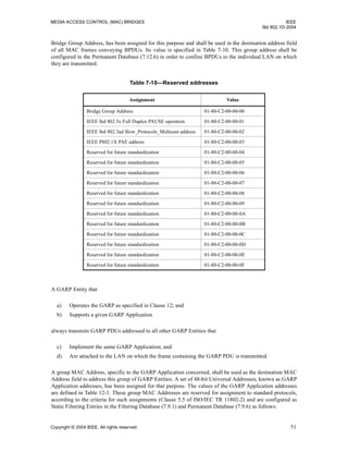 MEDIA ACCESS CONTROL (MAC) BRIDGES IEEE
Std 802.1D-2004
Copyright © 2004 IEEE. All rights reserved. 51
Bridge Group Address, has been assigned for this purpose and shall be used in the destination address field
of all MAC frames conveying BPDUs. Its value is specified in Table 7-10. This group address shall be
configured in the Permanent Database (7.12.6) in order to confine BPDUs to the individual LAN on which
they are transmitted.
A GARP Entity that
a) Operates the GARP as specified in Clause 12; and
b) Supports a given GARP Application
always transmits GARP PDUs addressed to all other GARP Entities that
c) Implement the same GARP Application; and
d) Are attached to the LAN on which the frame containing the GARP PDU is transmitted.
A group MAC Address, specific to the GARP Application concerned, shall be used as the destination MAC
Address field to address this group of GARP Entities. A set of 48-bit Universal Addresses, known as GARP
Application addresses, has been assigned for that purpose. The values of the GARP Application addresses
are defined in Table 12-1. These group MAC Addresses are reserved for assignment to standard protocols,
according to the criteria for such assignments (Clause 5.5 of ISO/IEC TR 11802-2) and are configured as
Static Filtering Entries in the Filtering Database (7.9.1) and Permanent Database (7.9.6) as follows:
Table 7-10—Reserved addresses
Assignment Value
Bridge Group Address 01-80-C2-00-00-00
IEEE Std 802.3x Full Duplex PAUSE operation 01-80-C2-00-00-01
IEEE Std 802.3ad Slow_Protocols_Multicast address 01-80-C2-00-00-02
IEEE P802.1X PAE address 01-80-C2-00-00-03
Reserved for future standardization 01-80-C2-00-00-04
Reserved for future standardization 01-80-C2-00-00-05
Reserved for future standardization 01-80-C2-00-00-06
Reserved for future standardization 01-80-C2-00-00-07
Reserved for future standardization 01-80-C2-00-00-08
Reserved for future standardization 01-80-C2-00-00-09
Reserved for future standardization 01-80-C2-00-00-0A
Reserved for future standardization 01-80-C2-00-00-0B
Reserved for future standardization 01-80-C2-00-00-0C
Reserved for future standardization 01-80-C2-00-00-0D
Reserved for future standardization 01-80-C2-00-00-0E
Reserved for future standardization 01-80-C2-00-00-0F
 