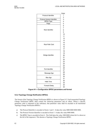 IEEE LOCAL AND METROPOLITAN AREA NETWORKS
Std 802.1D-2004
62 Copyright © 2004 IEEE. All rights reserved.
9.3.2 Topology Change Notification BPDUs
The format of the Topology Change Notification BPDUs is shown in Figure 9-2. Each transmitted Topology
Change Notification BPDU shall contain the following parameters and no others. Where a specific
parameter value is indicated in this subclause, that parameter value shall be encoded in all transmitted
Topology Change Notification BPDUs:
a) The Protocol Identifier is encoded in Octets 1 and 2 . It takes the value 0000 0000 0000 0000.
b) The Protocol Version Identifier is encoded in Octet 3 . It takes the value 0000 0000.
c) The BPDU Type is encoded in Octet 4 . This field takes the value 1000 0000 (where bit 8 is shown at
the left of the sequence). This denotes a Topology Change Notification BPDU.
Protocol Identifier
Protocol Version Identifier
BPDU Type
Flags
Root Identifier
Octet
1
2
3
4
5
6
7
8
9
10
11
12
13
14
15
16
17
18
19
20
21
22
23
24
25
26
27
28
29
30
31
32
33
34
35
Root Path Cost
Bridge Identifier
Port Identifier
Message Age
Max Age
Hello Time
Forward Delay
Figure 9-1—Configuration BPDU parameters and format
 