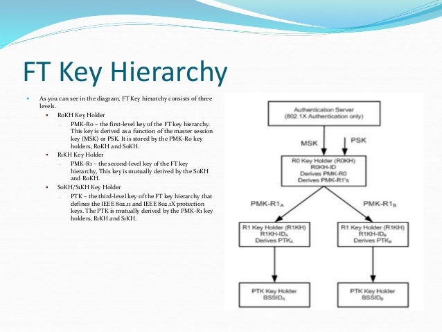 Key Hierarchy Diagram Images - How To Guide And Refrence