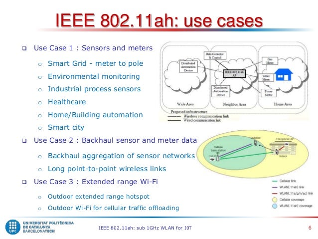 IEEE 802.11ah what lies beneath WiFi HaLow