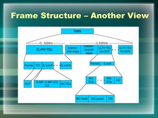 Frame Structure – Another View
 