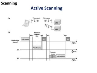 Scanning
Active Scanning
 