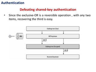 Authentication
• Since the exclusive-OR is a reversible operation , with any two
items, recovering the third is easy.
Defeating shared-key authentication
 