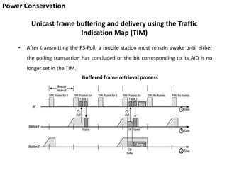 Power Conservation
Unicast frame buffering and delivery using the Traffic
Indication Map (TIM)
• After transmitting the PS-Poll, a mobile station must remain awake until either
the polling transaction has concluded or the bit corresponding to its AID is no
longer set in the TIM.
Buffered frame retrieval process
 