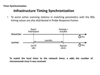 Timer Synchronization
• To assist active scanning stations in matching parameters with the BSS,
timing values are also distributed in Probe Response frames
Infrastructure Timing Synchronization
To match the local timer to the network timer, a adds the number of
microseconds since it was received.
 