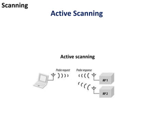 Scanning
Active Scanning
Active scanning
 