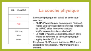 La couche physique
802.11 WLAN MAC
PCLP
PMD
802.11 ac
5Ghz
OFDM
La couche physique est classé en deux sous-
couches :
• PLCP (Physical Layer Convergence Protocol),
réalise une correspondance entre les fonctions
de la PMD et les interfaces standard
implémentées dans la couche MAC
• La PMD (Physical Medium Dépendent) abrite
toutes les fonctions de la couche physique
appliquée à la 802.11 ac
En général PLCP mappe les trames MAC sur le
support de transmission. PMD transporte ces
derniers.
 