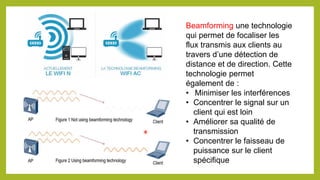 Beamforming une technologie
qui permet de focaliser les
flux transmis aux clients au
travers d’une détection de
distance et de direction. Cette
technologie permet
également de :
• Minimiser les interférences
• Concentrer le signal sur un
client qui est loin
• Améliorer sa qualité de
transmission
• Concentrer le faisseau de
puissance sur le client
spécifique
 