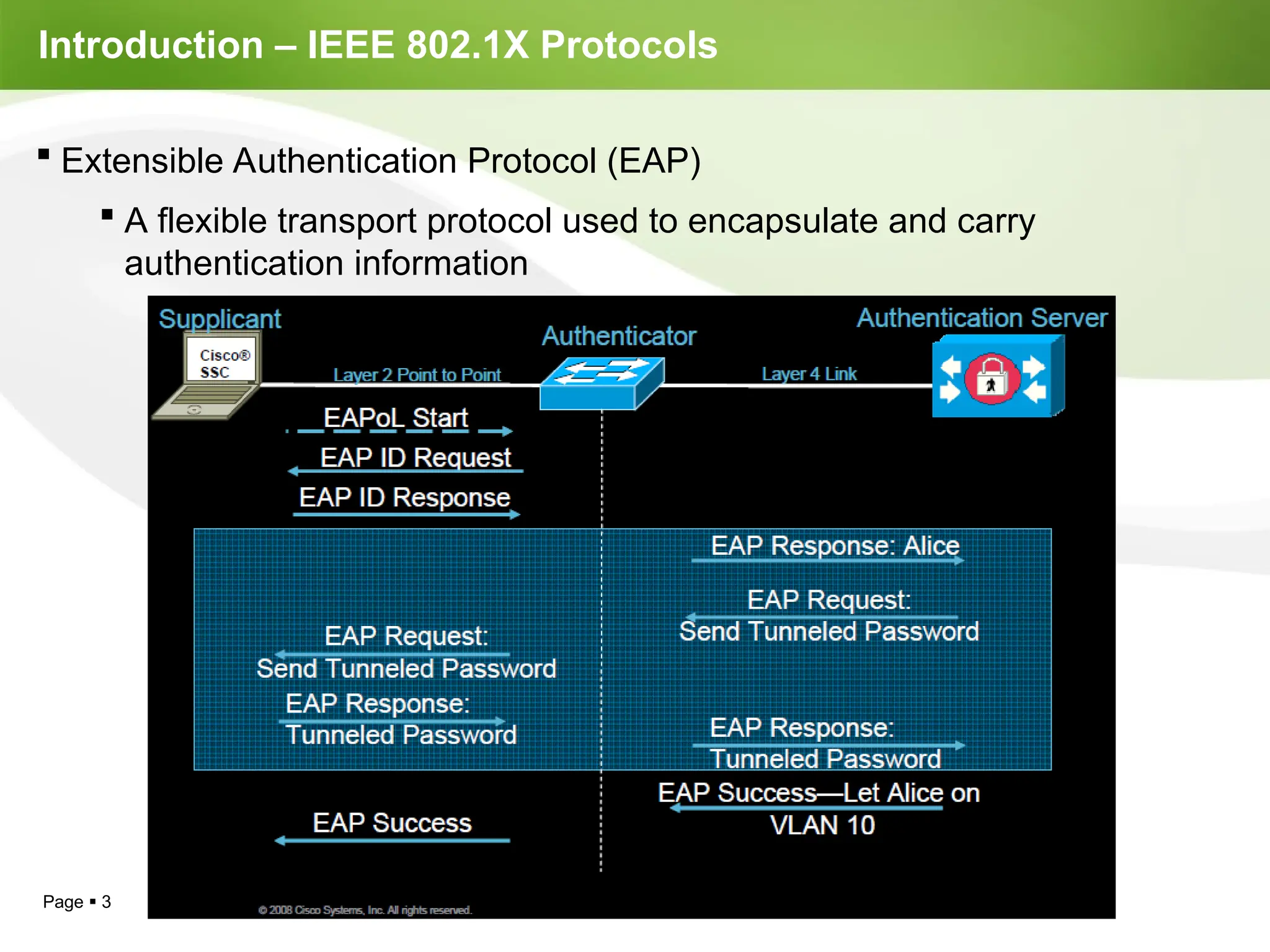 Page  3
Introduction – IEEE 802.1X Protocols
 Extensible Authentication Protocol (EAP)
 A flexible transport protocol used to encapsulate and carry
authentication information
 