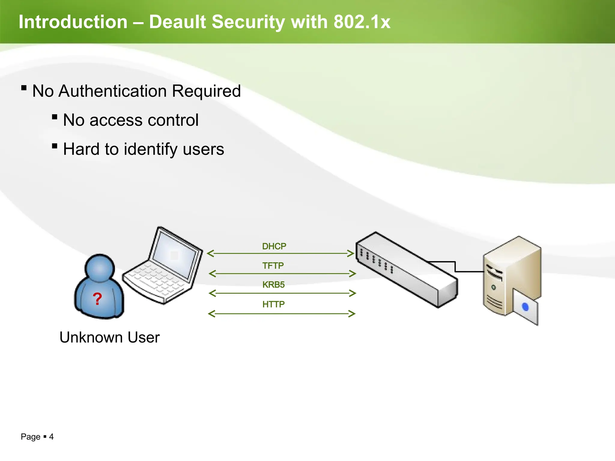 Page  4
Introduction – Deault Security with 802.1x
Unknown User
DHCP
TFTP
KRB5
HTTP
 No Authentication Required
 No access control
 Hard to identify users
?
 