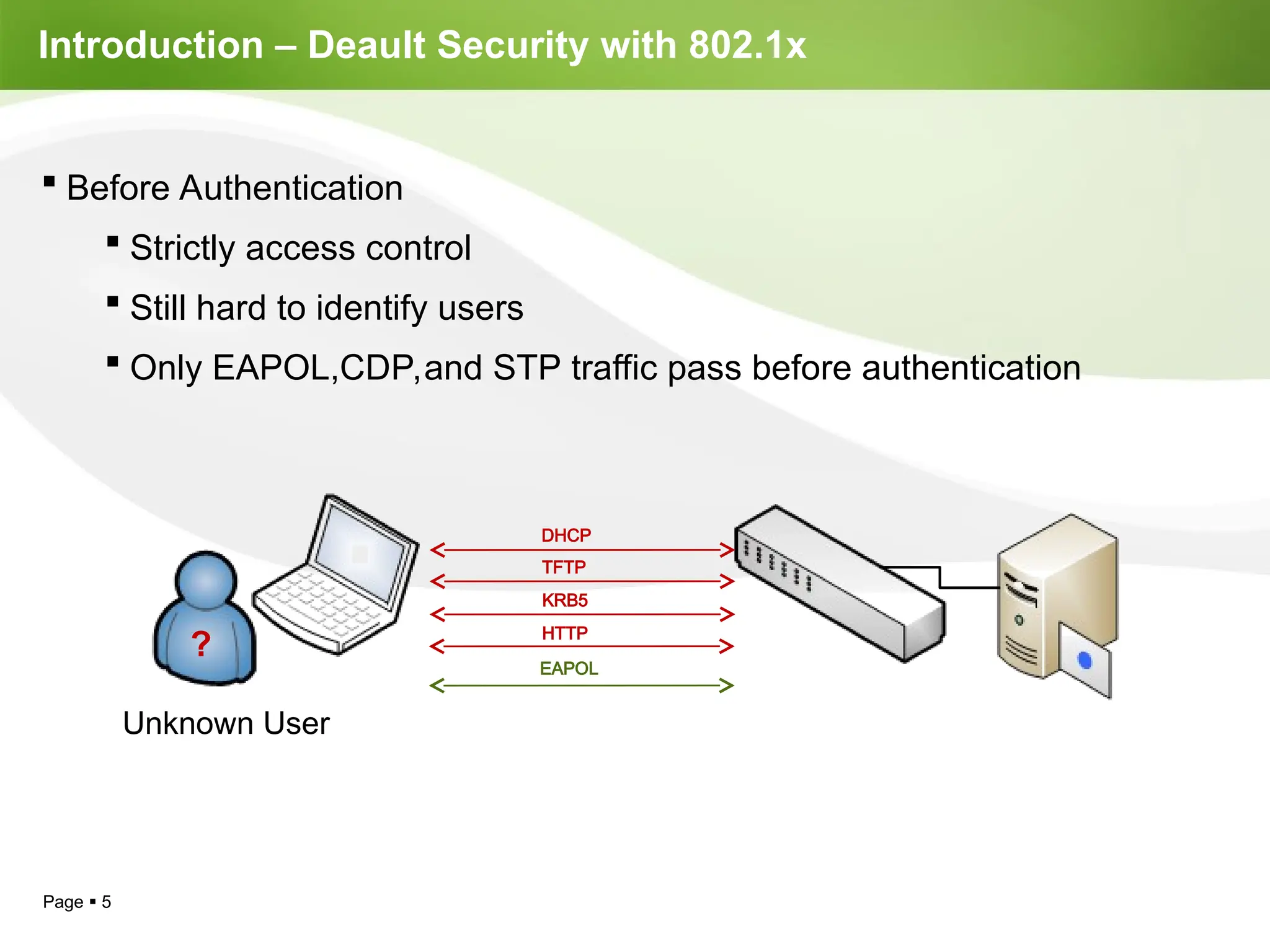 Page  5
Introduction – Deault Security with 802.1x
Unknown User
DHCP
TFTP
KRB5
HTTP
 Before Authentication
 Strictly access control
 Still hard to identify users
 Only EAPOL,CDP,and STP traffic pass before authentication
?
EAPOL
 