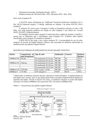 -   Cabeamento horizontal, interligação de hubs - DTE’s;
         -   Distância máxima de 100 metros Hub - DTE, 200 metros DTE - Hub - DTE;

    Observação:Categoria 5E:

             A EIA/TIA chama oficialmente de “Additional Trasmition Perfomance Guidelines for 4-
    Pair 100 Ω Enhanced category 5 Cabling” publicado no Adendo 5 da norma EIA/TIA 569-A
    standard-5.
             A categoria 5E, assim como a Categoria 5, define as frequências máximas no cabo a 100
    MHz, mas exige pequenas melhoras em relação ao cabo Categoria 5 nos índices de crosstalk
    NEXT, ELFEXT e Perda de Retorno.
             Na realidade, diversos cabos categoria 5 tradicionais hoje vendidos já atendem o Adendo 5,
    mesmo que os fabricantes não o classifiquem como Categoria 5E!. Evidentes todos aqueles
    classificados como Categoria 5E atendem ao Adendo 5.
             O IEEE 802.3z não exige o uso e cabos categoria 5E. A recomendação do uso de cabos
    categoria 5E provém do Gigabit Ethernet Alliance, uma associação de indústrias interessadas no
    estabelecimento dos padrões Gigabit Ethernet.


    RESUMO DAS FORMAS DE IMPLEMENTAÇÃO DE GIGABIT ETHETNET:

Padrão      Comprimento de Tipo de cabo                        Sinalização Conector       Distância
            onda (frequência)                                                             Máxima *
1000Base-SX 850 ηm            FO multimodo 65/125 µm           8B/10B        SC           220 m
                              FO multimodo 50/125 µm           8B/10B        SC           500 m
1000Base-LX 1300 ηm           FO multimodo 65/125 µm           8B/10B        SC           550 m
                              FO multimodo 50/125 µm           8B/10B        SC           550 m
                              FO monomodo 10/125 µm            8B/10B        SC           5000 m
1000Base-CX 1250 Mhz          STP “twinax” 150 Ω               8B/10B        HSSC ou DB-9 25 m
1000Base-T  125 Mhz           UTP categoria 5                  PAM5          RJ-45        100 m

    * Observação: as distâncias máximas são para operação no modo full duplex. A implementação em
    half duplex não é comum, uma vez que praticamente todos os produtos Gigabit Ethernet disponíveis
    suportam full duplex. Devido ao Round Trip Delay, as distâncias máximas no modo half duplex
    caem para 316 metros (1000Base-LX) e para entre 220 e 316 metros (1000Base-SX).

    Tabela 3 – Características dos padrões Gigabit Ethernet




    Professor Marcelo Berredo                    Página 5
    Notas de Aula
 