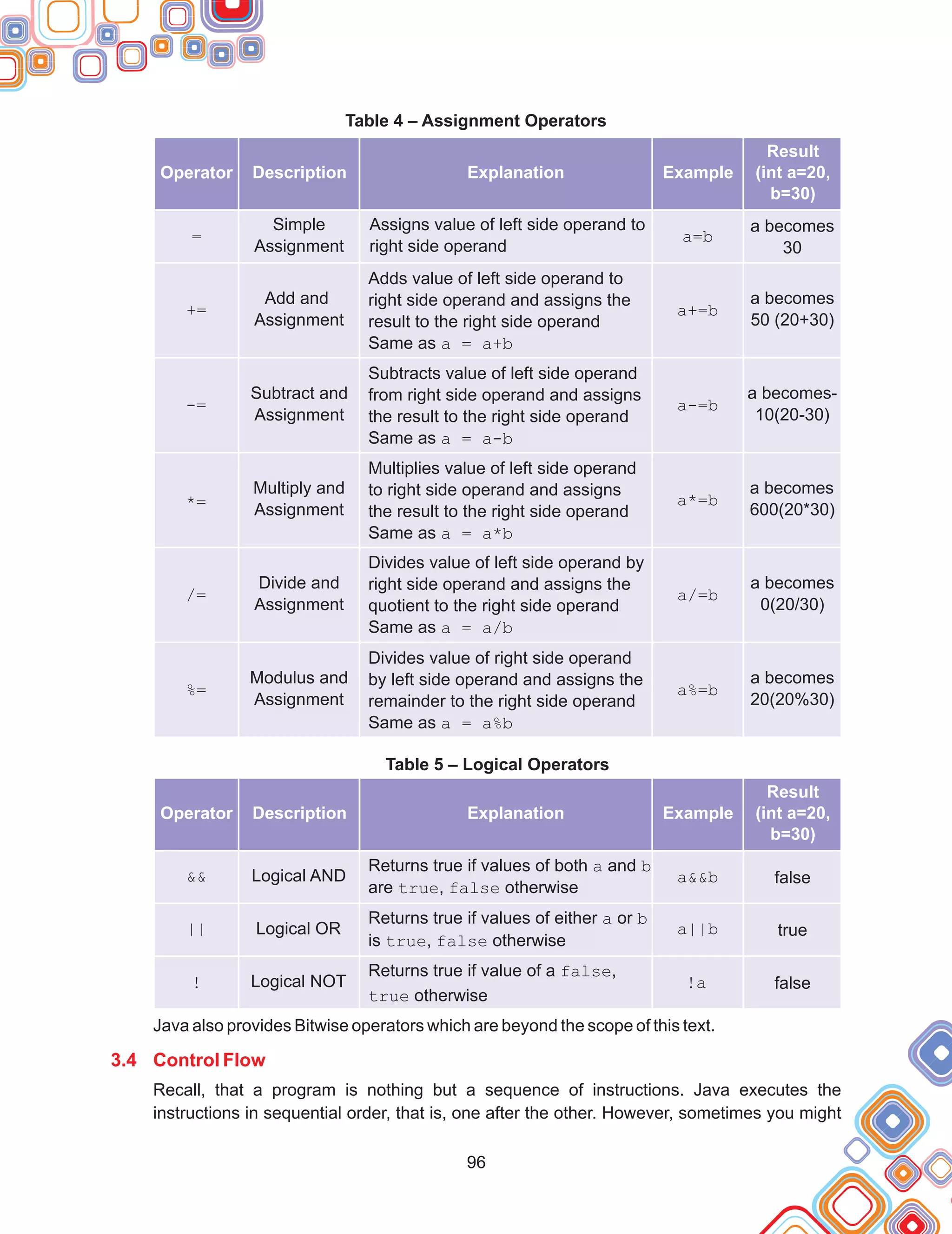 96
Table 4 – Assignment Operators
Table 5 – Logical Operators
Java also provides Bitwise operators which are beyond the scope of this text.
Recall, that a program is nothing but a sequence of instructions. Java executes the
instructions in sequential order, that is, one after the other. However, sometimes you might
3.4 Control Flow
Operator Description Explanation Example
Result
(int a=20,
b=30)
=
Simple
Assignment
Assigns value of left side operand to
right side operand
a=b
a becomes
30
+=
Add and
Assignment
Adds value of left side operand to
right side operand and assigns the
result to the right side operand
Same as a = a+b
a+=b
a becomes
50 (20+30)
-=
Subtract and
Assignment
Subtracts value of left side operand
from right side operand and assigns
the result to the right side operand
Same as a = a-b
a-=b
a becomes-
10(20-30)
*=
Multiply and
Assignment
Multiplies value of left side operand
to right side operand and assigns
the result to the right side operand
Same as a = a*b
a*=b
a becomes
600(20*30)
/=
Divide and
Assignment
Divides value of left side operand by
right side operand and assigns the
quotient to the right side operand
Same as a = a/b
a/=b
a becomes
0(20/30)
%=
Modulus and
Assignment
Divides value of right side operand
by left side operand and assigns the
remainder to the right side operand
Same as a = a%b
a%=b
a becomes
20(20%30)
Operator Description Explanation Example
Result
(int a=20,
b=30)
false
true
false
a&&b
a||b
!a
Logical AND
Logical OR
Logical NOT
&&
||
!
Returns true if values of both a and b
are true, false otherwise
Returns true if values of either a or b
is true, false otherwise
Returns true if value of a false,
true otherwise
 