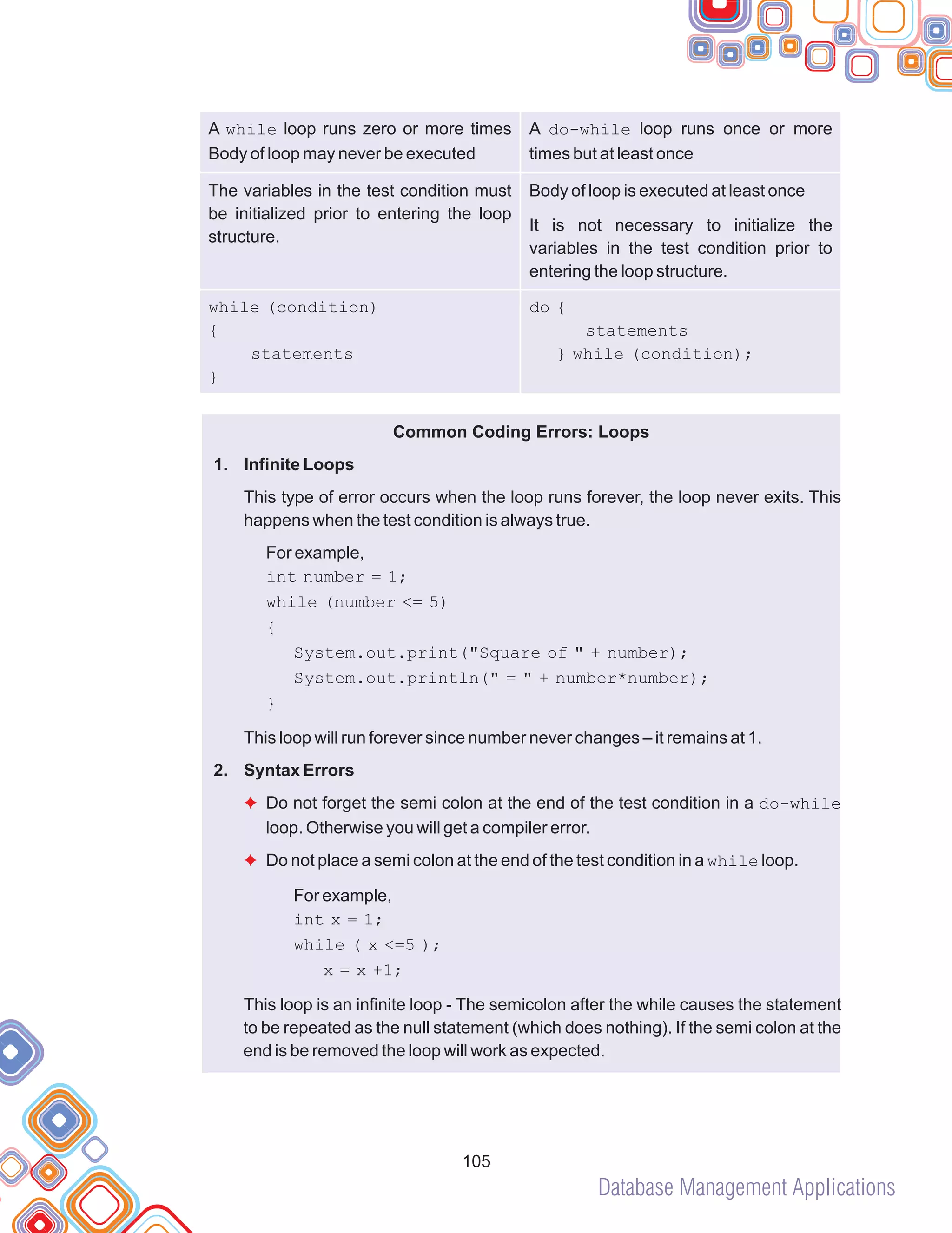 Database Management Applications
105
A while loop runs zero or more times
Body of loop may never be executed
A do-while loop runs once or more
times but at least once
The variables in the test condition must
be initialized prior to entering the loop
structure.
Body of loop is executed at least once
It is not necessary to initialize the
variables in the test condition prior to
entering the loop structure.
while (condition)
{
statements
}
do {
statements
} while (condition);
Common Coding Errors: Loops
Infinite Loops
This type of error occurs when the loop runs forever, the loop never exits. This
happens when the test condition is always true.
For example,
int number = 1;
while (number <= 5)
{
System.out.print("Square of " + number);
System.out.println(" = " + number*number);
}
This loop will run forever since number never changes – it remains at 1.
Syntax Errors
Do not forget the semi colon at the end of the test condition in a do-while
loop. Otherwise you will get a compiler error.
Do not place a semi colon at the end of the test condition in a while loop.
This loop is an infinite loop - The semicolon after the while causes the statement
to be repeated as the null statement (which does nothing). If the semi colon at the
end is be removed the loop will work as expected.
1.
2.
For example,
int x = 1;
while ( x <=5 );
x = x +1;
F
F
 