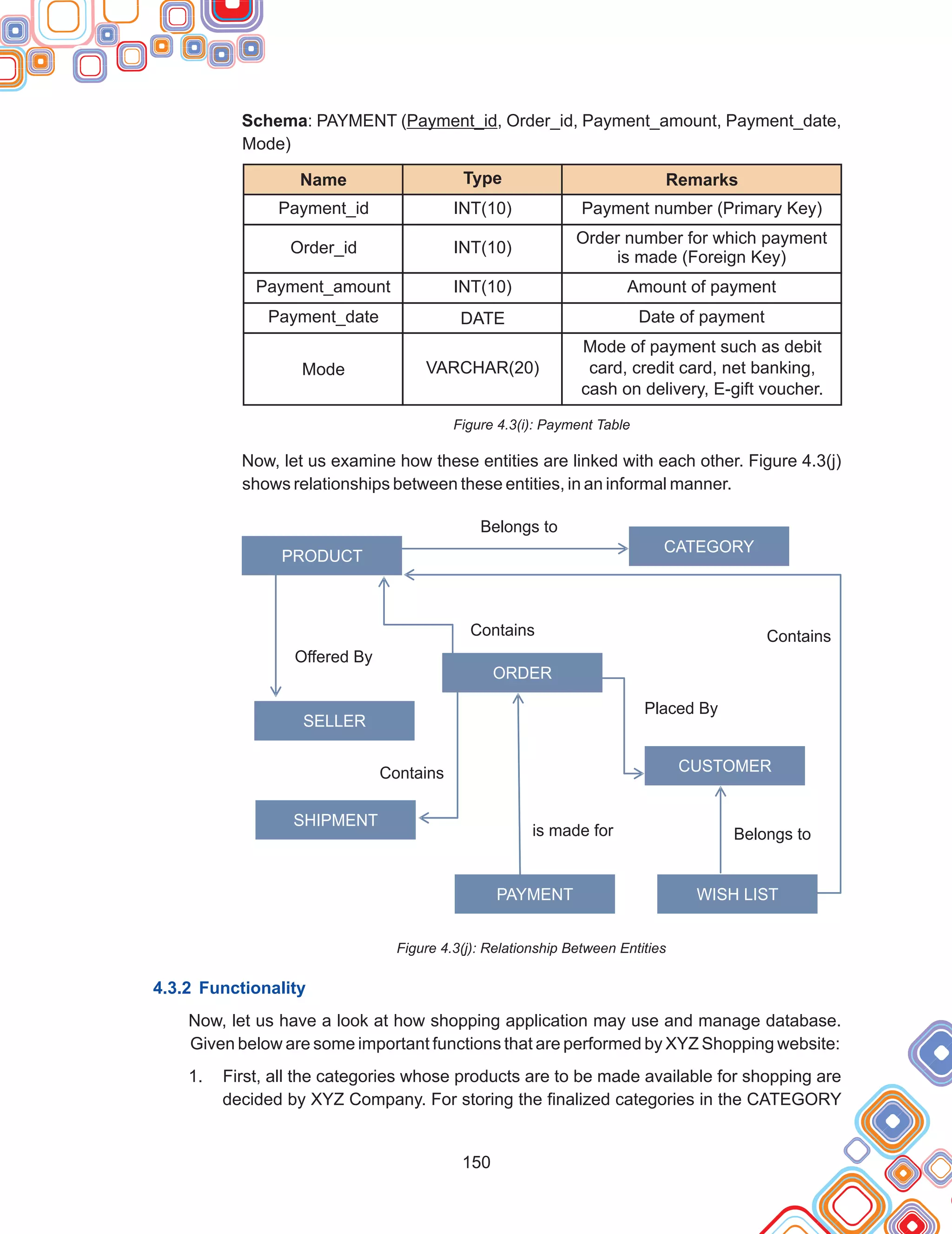 Schema: PAYMENT (Payment_id, Order_id, Payment_amount, Payment_date,
Mode)
Now, let us examine how these entities are linked with each other. Figure 4.3(j)
shows relationships between these entities, in an informal manner.
Figure : Relationship Between Entities
Now, let us have a look at how shopping application may use and manage database.
Given below are some important functions that are performed by XYZ Shopping website:
First, all the categories whose products are to be made available for shopping are
decided by XYZ Company. For storing the finalized categories in the CATEGORY
Figure 4.3(i): Payment Table
4.3(j)
1.
4.3.2 Functionality
150
Payment number (Primary Key)
INT(10)
INT(10)
Payment_id
Order number for which payment
is made (Foreign Key)
Order_id
Amount of payment
INT(10)
Payment_amount
Date of payment
DATE
Payment_date
Mode VARCHAR(20)
Mode of payment such as debit
card, credit card, net banking,
cash on delivery, E-gift voucher.
Remarks
Type
Name
WISH LIST
CATEGORY
PRODUCT
CUSTOMER
SELLER
PAYMENT
SHIPMENT
Belongs to
Contains
Placed By
Offered By
Belongs to
is made for
Contains
Contains
ORDER
 