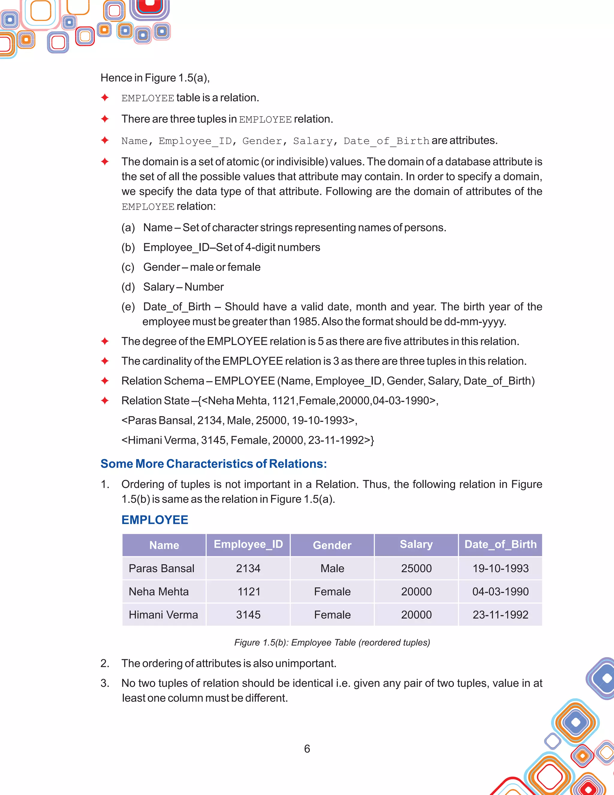 Hence in Figure 1.5(a),
EMPLOYEE table is a relation.
There are three tuples in EMPLOYEE relation.
Name, Employee_ID, Gender, Salary, Date_of_Birth are attributes.
The domain is a set of atomic (or indivisible) values. The domain of a database attribute is
the set of all the possible values that attribute may contain. In order to specify a domain,
we specify the data type of that attribute. Following are the domain of attributes of the
EMPLOYEE relation:
(a) Name – Set of character strings representing names of persons.
(b) Employee_ID–Set of 4-digit numbers
(c) Gender – male or female
(d) Salary – Number
(e) Date_of_Birth – Should have a valid date, month and year. The birth year of the
employee must be greater than 1985.Also the format should be dd-mm-yyyy.
The degree of the EMPLOYEE relation is 5 as there are five attributes in this relation.
The cardinality of the EMPLOYEE relation is 3 as there are three tuples in this relation.
Relation Schema – EMPLOYEE (Name, Employee_ID, Gender, Salary, Date_of_Birth)
Relation State –{<Neha Mehta, 1121,Female,20000,04-03-1990>,
<Paras Bansal, 2134, Male, 25000, 19-10-1993>,
<Himani Verma, 3145, Female, 20000, 23-11-1992>}
1. Ordering of tuples is not important in a Relation. Thus, the following relation in Figure
1.5(b) is same as the relation in Figure 1.5(a).
Figure 1.5(b): Employee Table (reordered tuples)
2. The ordering of attributes is also unimportant.
3. No two tuples of relation should be identical i.e. given any pair of two tuples, value in at
least one column must be different.
F
F
F
F
F
F
F
F
Some More Characteristics of Relations:
EMPLOYEE
6
Name Employee_ID Gender Salary Date_of_Birth
19-10-1993
04-03-1990
Himani Verma 3145 Female 20000
Paras Bansal 2134
23-11-1992
Male 25000
Neha Mehta 1121 Female 20000
 