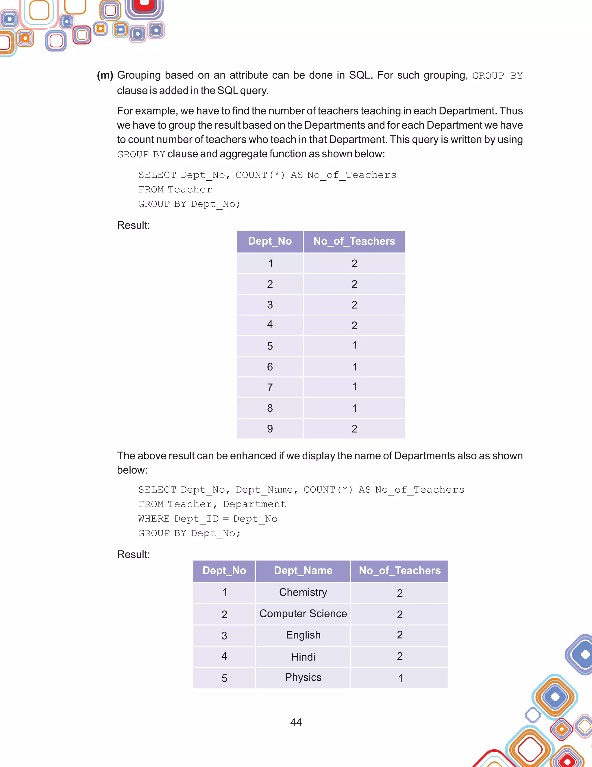 (m) Grouping based on an attribute can be done in SQL. For such grouping, GROUP BY
clause is added in the SQLquery.
For example, we have to find the number of teachers teaching in each Department. Thus
we have to group the result based on the Departments and for each Department we have
to count number of teachers who teach in that Department. This query is written by using
GROUP BY clause and aggregate function as shown below:
SELECT Dept_No, COUNT(*) AS No_of_Teachers
FROM Teacher
GROUP BY Dept_No;
Result:
The above result can be enhanced if we display the name of Departments also as shown
below:
SELECT Dept_No, Dept_Name, COUNT(*) AS No_of_Teachers
FROM Teacher, Department
WHERE Dept_ID = Dept_No
GROUP BY Dept_No;
Result:
44
8
9
1
2
Dept_No No_of_Teachers
1
2
3
4
5
6
7
2
2
2
2
1
1
1
Dept_No Dept_Name No_of_Teachers
1
2
3
4
5
Chemistry
Computer Science
English
Hindi
Physics
2
2
2
2
1
 