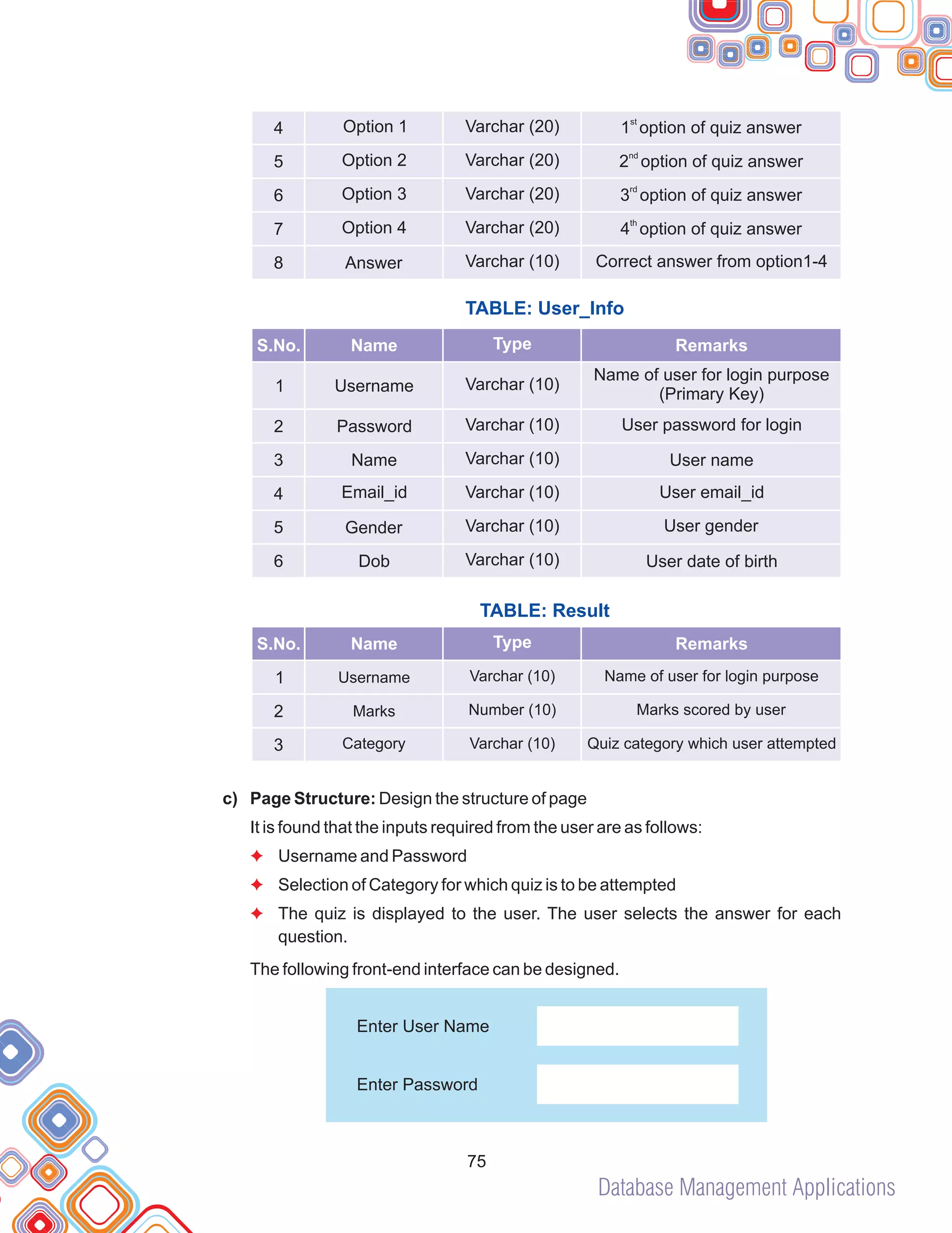 Database Management Applications
75
TABLE: User_Info
TABLE: Result
c) Page Structure: Design the structure of page
It is found that the inputs required from the user are as follows:
Username and Password
Selection of Category for which quiz is to be attempted
The quiz is displayed to the user. The user selects the answer for each
question.
The following front-end interface can be designed.
F
F
F
4
5
6
7
8
Option 1
Option 2
Option 3
Option 4
Answer
Varchar (20)
Varchar (20)
Varchar (20)
Varchar (20)
Varchar (10)
st
1 option of quiz answer
nd
2 option of quiz answer
rd
3 option of quiz answer
th
4 option of quiz answer
Correct answer from option1-4
S.No. Name Type Remarks
1
2
3
4
5
6
Username
Password
Name
Email_id
Gender
Dob
Varchar (10)
Varchar (10)
Varchar (10)
Varchar (10)
Varchar (10)
Varchar (10)
Name of user for login purpose
(Primary Key)
User password for login
User name
User email_id
User gender
User date of birth
Remarks
Type
Name
S.No.
1
2
3
Username
Marks
Category
Varchar (10)
Number (10)
Varchar (10)
Name of user for login purpose
Marks scored by user
Quiz category which user attempted
Enter Password
Enter User Name
 