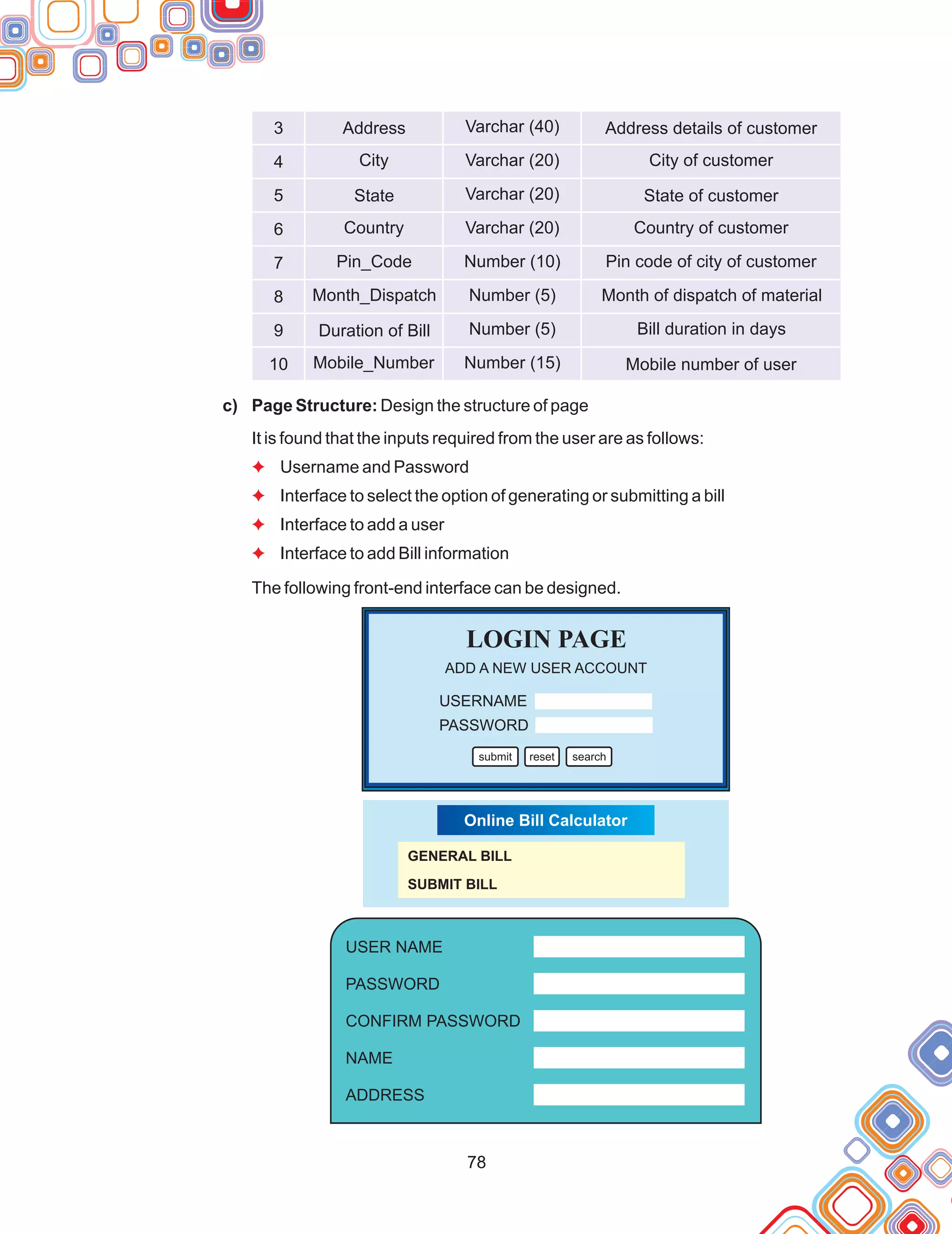 78
c) Page Structure: Design the structure of page
It is found that the inputs required from the user are as follows:
Username and Password
Interface to select the option of generating or submitting a bill
Interface to add a user
Interface to add Bill information
The following front-end interface can be designed.
F
F
F
F
3
4
5
6
7
8
9
10
Address
City
State
Country
Pin_Code
Month_Dispatch
Duration of Bill
Mobile_Number
Address details of customer
City of customer
State of customer
Country of customer
Pin code of city of customer
Month of dispatch of material
Bill duration in days
Mobile number of user
Varchar (40)
Varchar (20)
Varchar (20)
Varchar (20)
Number (10)
Number (5)
Number (5)
Number (15)
LOGIN PAGE
USERNAME
PASSWORD
submit reset search
ADD A NEW USER ACCOUNT
Online Bill Calculator
GENERAL BILL
SUBMIT BILL
USER NAME
PASSWORD
CONFIRM PASSWORD
NAME
ADDRESS
 