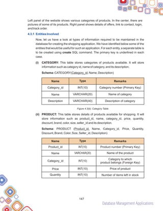 Database Management Applications
147
Left panel of the website shows various categories of products. In the center, there are
pictures of some of its products. Right panel shows details of offers, link to contact, login,
and track order.
Now, let us have a look at types of information required to be maintained in the
database for creating the shopping application. We have identified below some of the
entities that would be useful for such an application. For each entity, a separate table is
to be created using create SQL command. The primary key is underlined in each
case.
(i) CATEGORY: This table stores categories of products available. It will store
information such as category id, name of category, and its description.
PRODUCT: This table stores details of products available for shopping. It will
store information such as product_id, name, category_id, price, quantity,
discount, brand, color, size, seller_id and its description.
4.3.1 Entities Involved
Schema: CATEGORY(Category_id, Name, Description)
Figure 4.3(b): Category Table
(ii)
Schema: PRODUCT (Product_id, Name, Category_id, Price, Quantity,
Discount, Brand, Color, Size, Seller_id, Description)
Remarks
Category number (Primary Key)
Name of category
Description of category
Type
INT(10)
VARCHAR(20)
VARCHAR(40)
Name
Category_id
Name
Description
Remarks
Type
Name
Product number (Primary Key)
Name of the product
INT(10)
VARCHAR(20)
INT(10)
Product_id
Name
Category_id
Category to which
product belongs (Foreign Key)
Price of product
INT(10)
Price
Number of items left in stock
INT(10)
Quantity
 
