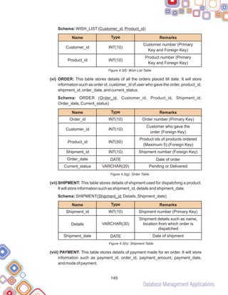 Database Management Applications
149
Schema: WISH_LIST(Customer_id, Product_id)
(vi) ORDER: This table stores details of all the orders placed till date. It will store
information such as order id, customer_id of user who gave the order, product_id,
shipment_id, order_date, and current_status.
Schema: ORDER (Order_id, Customer_id, Product_id, Shipment_id,
Order_date, Current_status)
(vii) SHIPMENT: This table stores details of shipment used for dispatching a product.
It will store information such as shipment_id, details and shipment_date.
Schema: SHIPMENT(Shipment_id, Details, Shipment_date)
(viii) PAYMENT: This table stores details of payment made for an order. It will store
information such as payment_id, order_id, payment_amount, payment_date,
and mode of payment.
Figure 4.3(f): Wish List Table
Figure 4.3(g): Order Table
Figure 4.3(h): Shipment Table
Product number (Primary
Key and Foreign Key)
INT(10)
Product_id
Remarks
Type
Name
Customer number (Primary
Key and Foreign Key)
INT(10)
Customer_id
Product ids of products ordered
(Maximum 5) (Foreign Key)
INT(50)
Product_id
Shipment number (Foreign Key)
INT(10)
Shipment_id
Date of order
DATE
Order_date
Pending or Delivered
VARCHAR(20)
Current_status
Remarks
Type
Name
Order number (Primary Key)
INT(10)
Order_id
Customer who gave the
order (Foreign Key)
INT(10)
Customer_id
Remarks
Type
Name
Shipment number (Primary Key)
INT(10)
Shipment_id
Shipment details such as name,
location from which order is
dispatched
VARCHAR(30)
Details
Date of shipment
DATE
Shipment_date
 