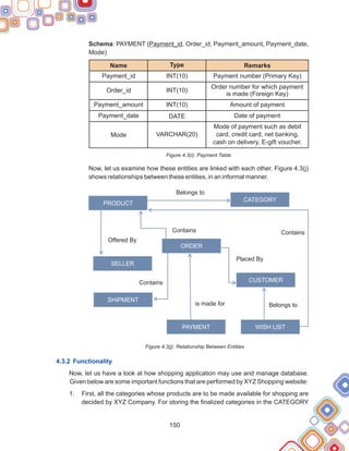 Schema: PAYMENT (Payment_id, Order_id, Payment_amount, Payment_date,
Mode)
Now, let us examine how these entities are linked with each other. Figure 4.3(j)
shows relationships between these entities, in an informal manner.
Figure : Relationship Between Entities
Now, let us have a look at how shopping application may use and manage database.
Given below are some important functions that are performed by XYZ Shopping website:
First, all the categories whose products are to be made available for shopping are
decided by XYZ Company. For storing the finalized categories in the CATEGORY
Figure 4.3(i): Payment Table
4.3(j)
1.
4.3.2 Functionality
150
Payment number (Primary Key)
INT(10)
INT(10)
Payment_id
Order number for which payment
is made (Foreign Key)
Order_id
Amount of payment
INT(10)
Payment_amount
Date of payment
DATE
Payment_date
Mode VARCHAR(20)
Mode of payment such as debit
card, credit card, net banking,
cash on delivery, E-gift voucher.
Remarks
Type
Name
WISH LIST
CATEGORY
PRODUCT
CUSTOMER
SELLER
PAYMENT
SHIPMENT
Belongs to
Contains
Placed By
Offered By
Belongs to
is made for
Contains
Contains
ORDER
 