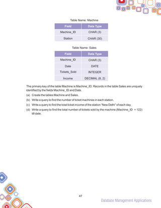 Database Management Applications
47
Table Name: Machine
Table Name: Sales
The primary key of the table Machine is Machine_ID. Records in the table Sales are uniquely
identified by the fields Machine_ID and Date.
(a) Create the tables Machine and Sales.
(b) Write a query to find the number of ticket machines in each station.
(c) Write a query to find the total ticket income of the station “New Delhi” of each day.
(d) Write a query to find the total number of tickets sold by the machine (Machine_ID = 122)
till date.
Field Data Type
Machine_ID
Station
CHAR (3)
CHAR (30)
Field Data Type
Machine_ID
Date
Tickets_Sold
Income
CHAR (3)
DATE
INTEGER
DECIMAL (8, 2)
 
