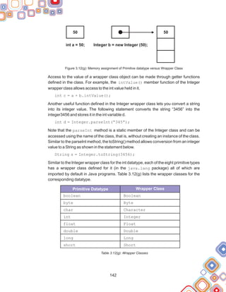 142
Figure 3.12(g): Memory assignment of Primitive datatype versus Wrapper Class
Access to the value of a wrapper class object can be made through getter functions
defined in the class. For example, the intValue() member function of the Integer
wrapper class allows access to the int value held in it.
int c = a + b.intValue();
Another useful function defined in the Integer wrapper class lets you convert a string
into its integer value. The following statement converts the string “3456” into the
integer3456 and stores it in the int variable d.
int d = Integer.parseInt(“345”);
Note that the parseInt method is a static member of the Integer class and can be
accessed using the name of the class, that is, without creating an instance of the class.
Similar to the parseInt method, the toString() method allows conversion from an integer
value to a String as shown in the statement below.
String s = Integer.toString(3456);
Similar to the Integer wrapper class for the int datatype, each of the eight primitive types
has a wrapper class defined for it (in the java.lang package) all of which are
imported by default in Java programs. Table 3.12(g) lists the wrapper classes for the
corresponding datatype.
Table 3.12(g): Wrapper Classes
50 50
int a = 50; Integer b = new Integer (50);
Primitive Datatype Wrapper Class
boolean
byte
char
int
float
double
long
short
Boolean
Byte
Character
Integer
Float
Double
Long
Short
 