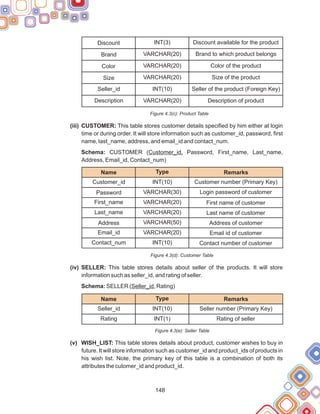 148
Figure 4.3(c): Product Table
(iii)
Schema: CUSTOMER (Customer_id, Password, First_name, Last_name,
Address, Email_id, Contact_num)
Figure 4.3(d): Customer Table
Figure 4.3(e): Seller Table
CUSTOMER: This table stores customer details specified by him either at login
time or during order. It will store information such as customer_id, password, first
name, last_name, address, and email_id and contact_num.
(iv) SELLER: This table stores details about seller of the products. It will store
information such as seller_id, and rating of seller.
Schema: SELLER (Seller_id, Rating)
(v) WISH_LIST: This table stores details about product, customer wishes to buy in
future. It will store information such as customer_id and product_ids of products in
his wish list. Note, the primary key of this table is a combination of both its
attributes the cutomer_id and product_id.
Discount available for the product
INT(3)
Discount
Brand to which product belongs
VARCHAR(20)
Brand
Color of the product
VARCHAR(20)
Color
Size of the product
VARCHAR(20)
Size
Seller of the product (Foreign Key)
INT(10)
Seller_id
Description of product
VARCHAR(20)
Description
Remarks
Type
Name
Customer number (Primary Key)
INT(10)
Customer_id
Login password of customer
VARCHAR(30)
Password
First name of customer
VARCHAR(20)
First_name
Last name of customer
VARCHAR(20)
Last_name
Address of customer
VARCHAR(50)
Address
Email id of customer
VARCHAR(20)
Email_id
Contact_num INT(10) Contact number of customer
Remarks
Type
Name
Seller number (Primary Key)
INT(10)
Seller_id
Rating of seller
INT(1)
Rating
 