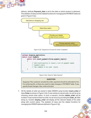 156
delivery, attribute Payment_date is set to the date on which product is delivered.
The skeleton of class and the related functions for managing the PAYMENT table are
given in Figure 4.3(s).
Figure 4.3(r): Sequences of events for Order Completion
Figure 4.3(s): Class for Table Payment
QUESTION
Suppose if the customer cancels the order, payment should be refunded to him.
For achieving this, is there any need to make changes in PAYMENT table. If yes,
specify those changes.Also, write a function
All the details of order are stored in table ORDER using function insert_order of
class Order as shown in Figure 4.3(t). If user wishes to cancel order, he can do so by
choosing cancel order option. In such a scenario, function delete_order will be
invoked. If user wants to track his order, he can do so by providing the order_id.After
doing so, function display_order will display all the relevant details of his order
along with current status. The skeleton of class and the related functions for
managing the ORDER table are defined in Figure 4.3(t).
7.
Add items in shopping cart
Select Buy option
Provide your details
(Or login into your account)
Choose payment option
(Make payment if not cash on delivery)
 
