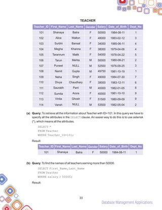 Database Management Applications
TEACHER
(a) Query: To retrieve all the information about Teacher with ID=101. In this query we have to
specify all the attributes in the SELECT clause. An easier way to do this is to use asterisk
(*), which means all the attributes.
SELECT *
FROM Teacher
WHERE Teacher_ID=101;
Result:
(b) Query:To find the names of all teachers earning more than 50000.
SELECT First_Name,Last_Name
FROM Teacher
WHERE salary > 50000;
Result:
33
Dept_No
Teacher_ID First_Name Last_Name Gender Salary Date_of_Birth
101 Shanaya Batra F 50000 1984-08-11 1
105
106
107
108
109
110
111
112
113
114
Tarannum
Tarun
Puneet
Namit
Neha
Divya
Saurabh
Sumita
Vinita
Vansh
Malik
Mehta
NULL
Gupta
Singh
Chaudhary
Pant
Arora
Ghosh
NULL
F
M
M
M
F
F
M
F
F
M
54000
50000
52500
49750
49000
39000
40000
40000
51500
53500
1978-04-22
1980-08-21
1976-09-25
1981-10-19
1984-07-30
1983-12-11
1982-01-05
1981-10-10
1980-09-09
1982-05-04
5
2
3
1
7
6
8
9
9
2
Dept_No
Teacher_ID First_Name Last_Name Gender Salary Date_of_Birth
101
102
103
104
Shanaya
Alice
Surbhi
Megha
Batra
Walton
Bansal
Khanna
F
F
F
F
50000
48000
34000
38000
1984-08-11
1983-02-12
1985-06-11
1979-04-06
1
3
4
4
 