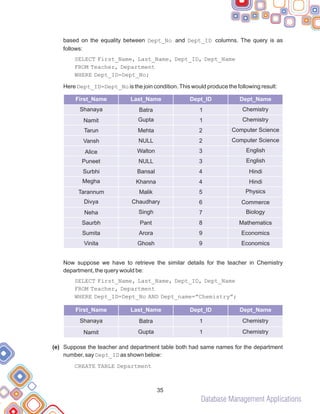 Database Management Applications
based on the equality between Dept_No and Dept_ID columns. The query is as
follows:
SELECT First_Name, Last_Name, Dept_ID, Dept_Name
FROM Teacher, Department
WHERE Dept_ID=Dept_No;
Here Dept_ID=Dept_No is the join condition.This would produce the following result:
Now suppose we have to retrieve the similar details for the teacher in Chemistry
department, the query would be:
SELECT First_Name, Last_Name, Dept_ID, Dept_Name
FROM Teacher, Department
WHERE Dept_ID=Dept_No AND Dept_name=”Chemistry”;
(e) Suppose the teacher and department table both had same names for the department
number, say Dept_ID as shown below:
CREATE TABLE Department
35
First_Name Last_Name Dept_ID
Shanaya
Namit
Dept_Name
Batra
Gupta
1
1
Chemistry
Chemistry
Tarun
Vansh
Alice
Puneet
Surbhi
Megha
Tarannum
Divya
Neha
Saurbh
Sumita
Vinita
Mehta
NULL
Walton
NULL
Bansal
Khanna
Malik
Chaudhary
Singh
Pant
Arora
Ghosh
2
2
3
3
4
4
5
6
7
8
9
9
Computer Science
Computer Science
English
English
Hindi
Hindi
Physics
Commerce
Biology
Mathematics
Economics
Economics
First_Name Last_Name Dept_ID
Shanaya
Namit
Dept_Name
Batra
Gupta
1
1
Chemistry
Chemistry
 