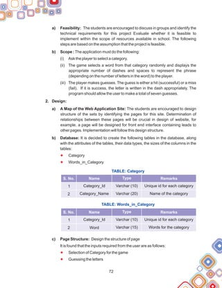 72
a) Feasibility: The students are encouraged to discuss in groups and identify the
technical requirements for this project Evaluate whether it is feasible to
implement within the scope of resources available in school. The following
steps are based on the assumption that the project is feasible.
b) Scope : The application must do the following:
(i) Ask the player to select a category.
(ii) The game selects a word from that category randomly and displays the
appropriate number of dashes and spaces to represent the phrase
(depending on the number of letters in the word) to the player.
(iii) The player makes guesses. The guess is either a hit (successful) or a miss
(fail). If it is success, the letter is written in the dash appropriately. The
program should allow the user to make a total of seven guesses.
2. Design:
a) A Map of the Web Application Site: The students are encouraged to design
structure of the sets by identifying the pages for this site. Determination of
relationships between these pages will be crucial in design of website, for
example, a page will be designed for front end interface containing leads to
other pages. Implementation will follow this design structure.
b) Database: It is decided to create the following tables in the database, along
with the attributes of the tables, their data types, the sizes of the columns in the
tables:
Category
Words_in_Category
c) Page Structure: Design the structure of page
It is found that the inputs required from the user are as follows:
Selection of Category for the game
Guessing the letters
F
F
F
F
TABLE: Category
TABLE: Words_in_Category
S. No. Name Type Remarks
1 Category_Id Varchar (10) Unique id for each category
2 Category_Name Varchar (20) Name of the category
S. No. Name Type Remarks
1 Category_Id Varchar (10) Unique id for each category
2 Varchar (15)
Word Words for the category
 